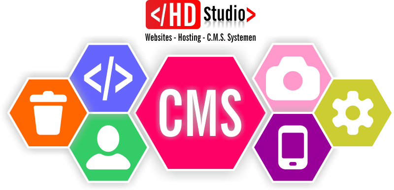 CMS Systeem